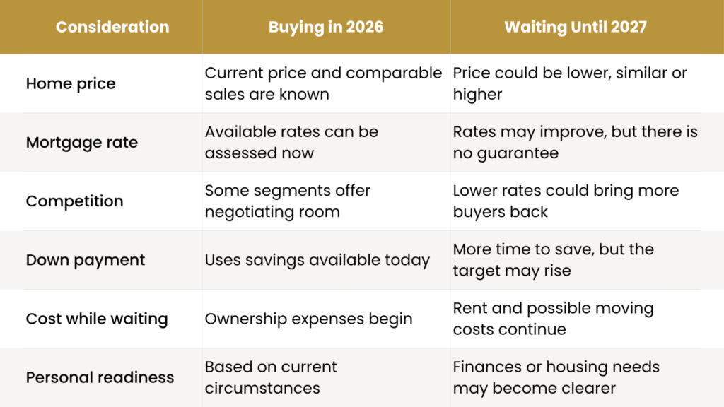 GTA Homebuyers Guide | Big City Realty Should You Buy Now or Wait Until 2027? A GTA Homebuyer’s Guide
