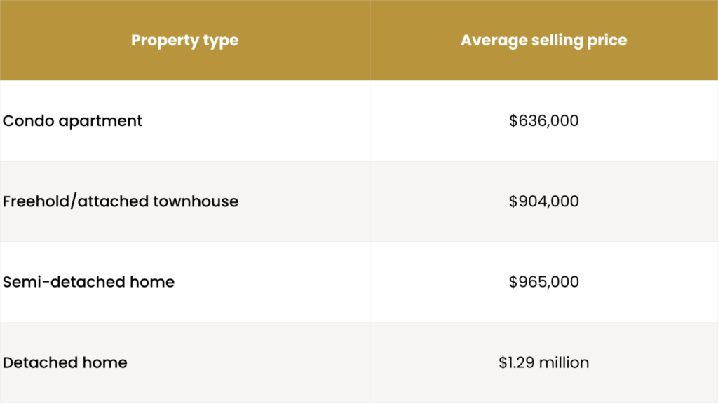 Is a Condo or a Freehold Home the Better Buy in Todays GTA Market | Big City Realty Is a Condo or a Freehold Home the Better Buy in Today’s GTA Market?